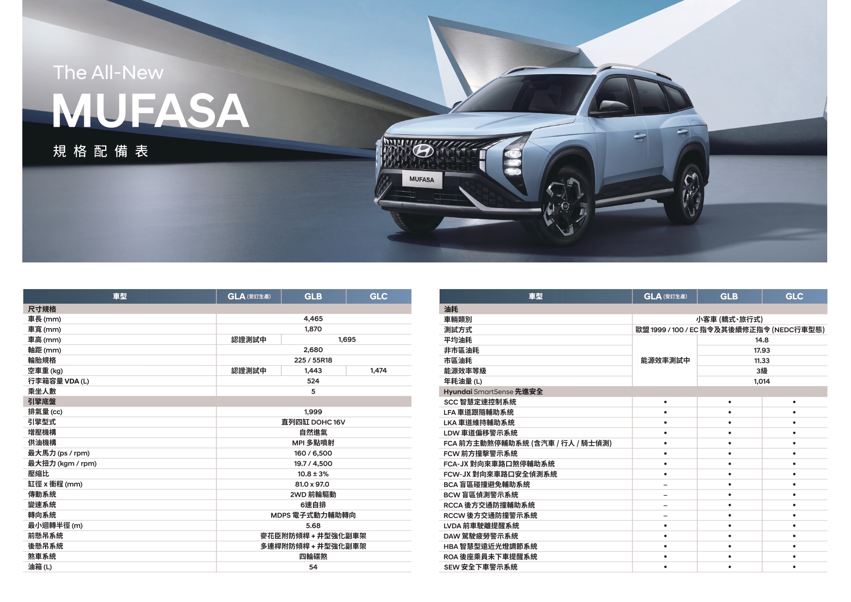 The All-New MUFASA 規配表_正面